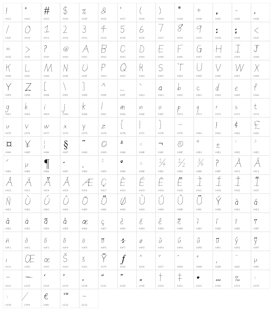 SierraNevadaRoad Character Map