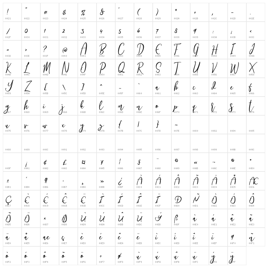 Siesta Character Map