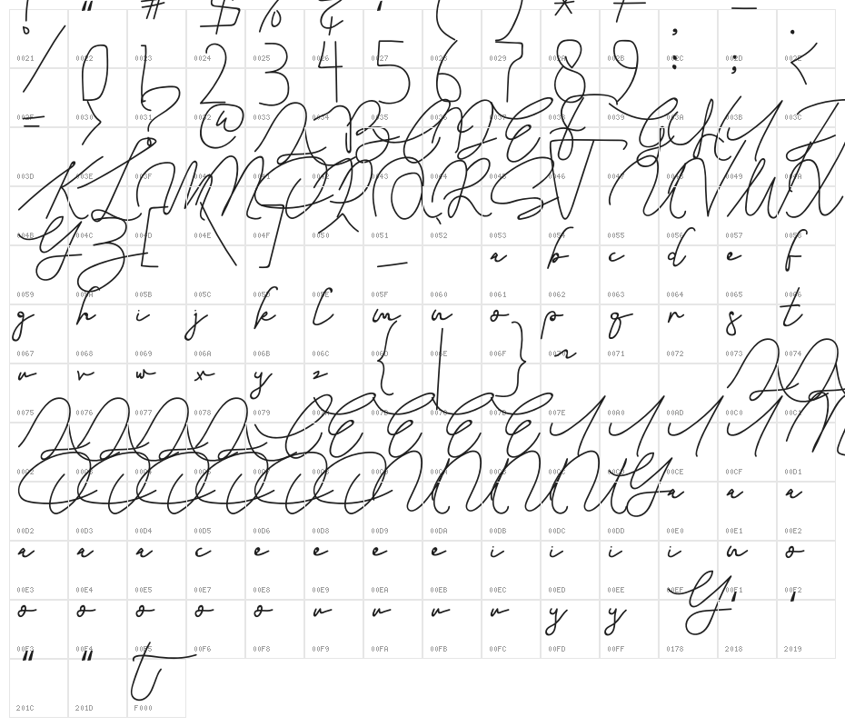 Siganature Character Map