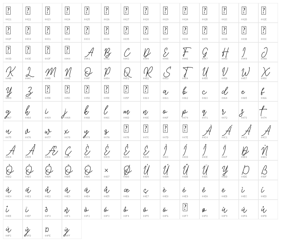 Sigduel Character Map
