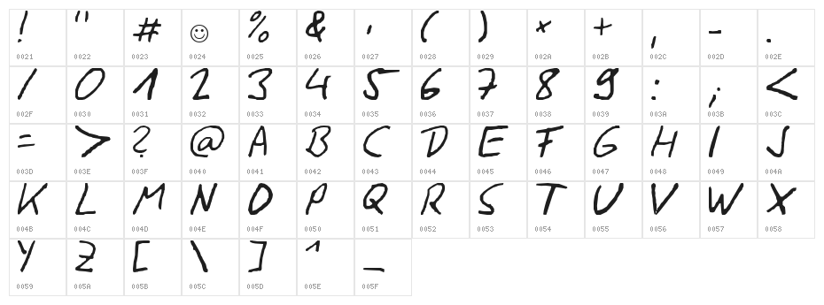 SiggiHand Character Map
