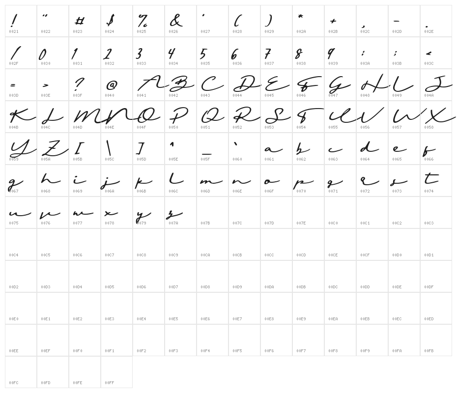 Sighnora Demo Character Map