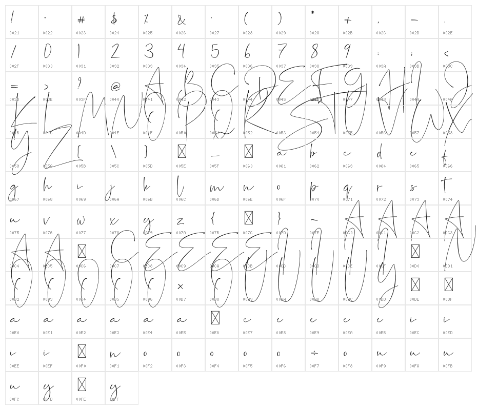 Sightwell Signature Character Map