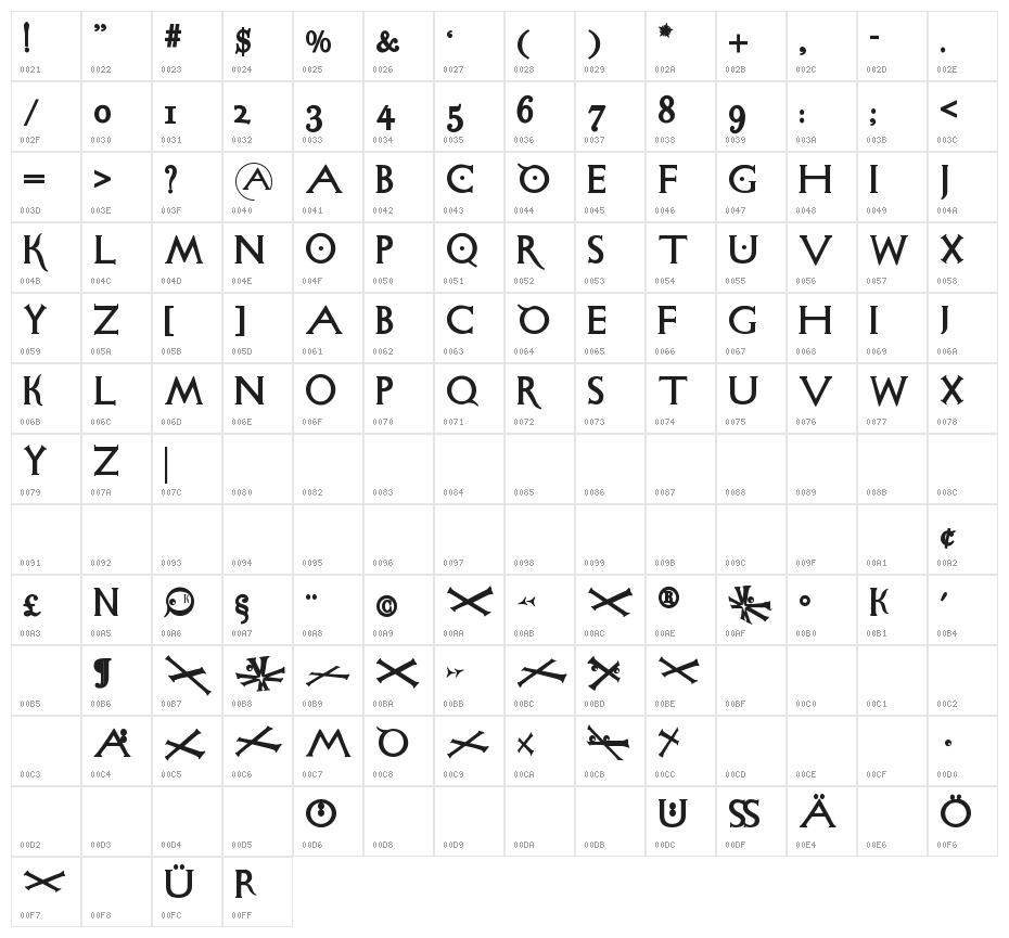 SigismundoDiFanti Character Map
