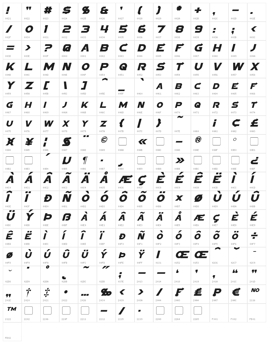 Sigma Five Italic Character Map