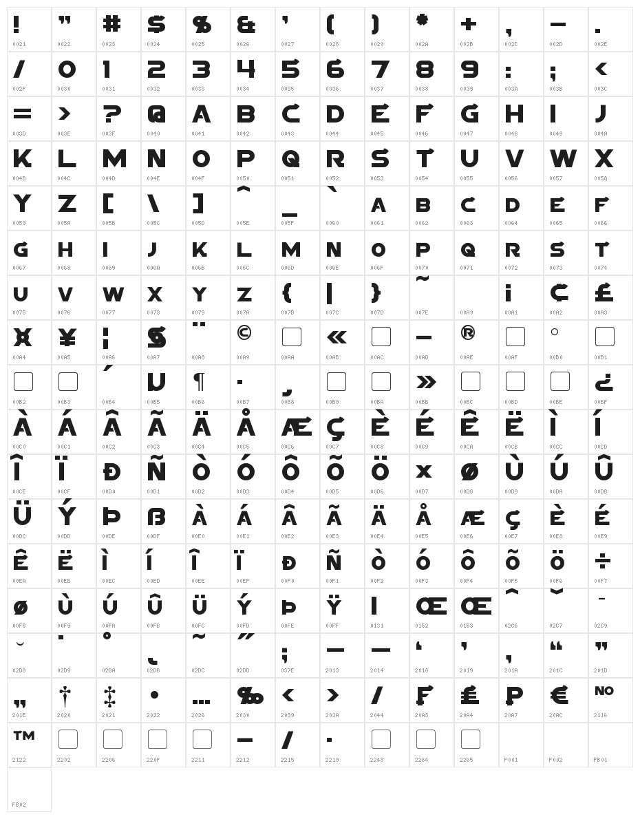 Sigma Five Character Map