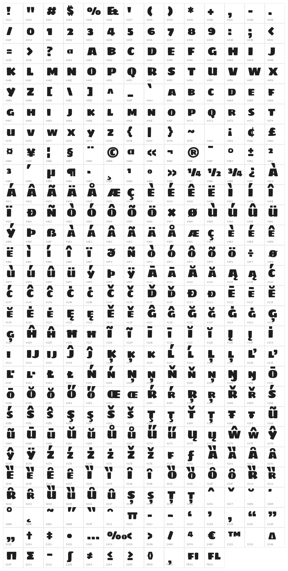 Sigmar Character Map