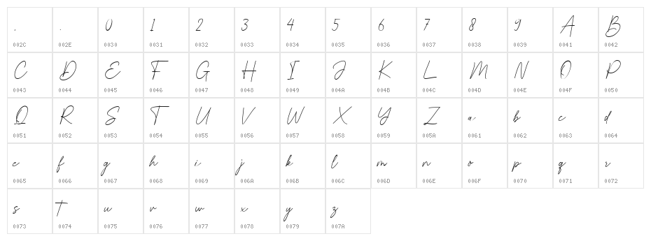 Sigmathin Character Map