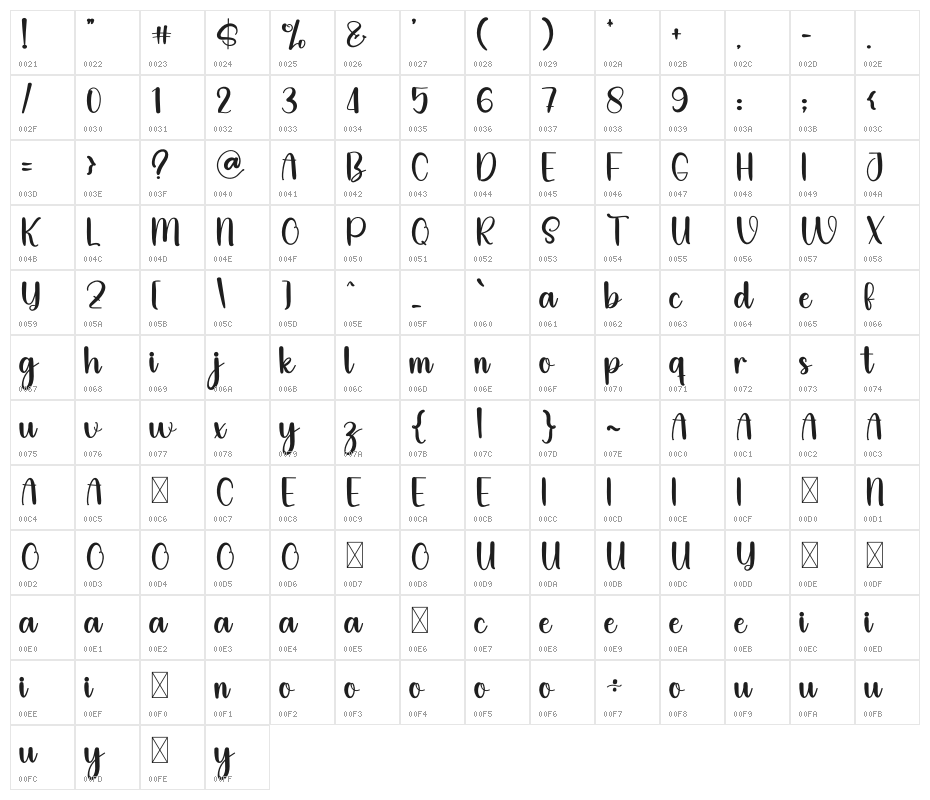 Sign Writing Character Map