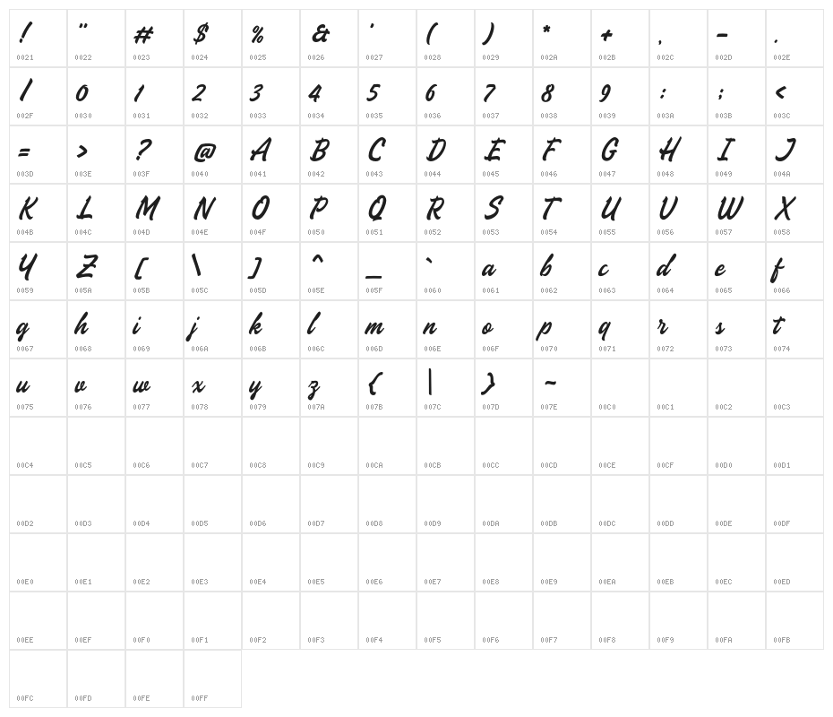SignPaintohDemo Character Map