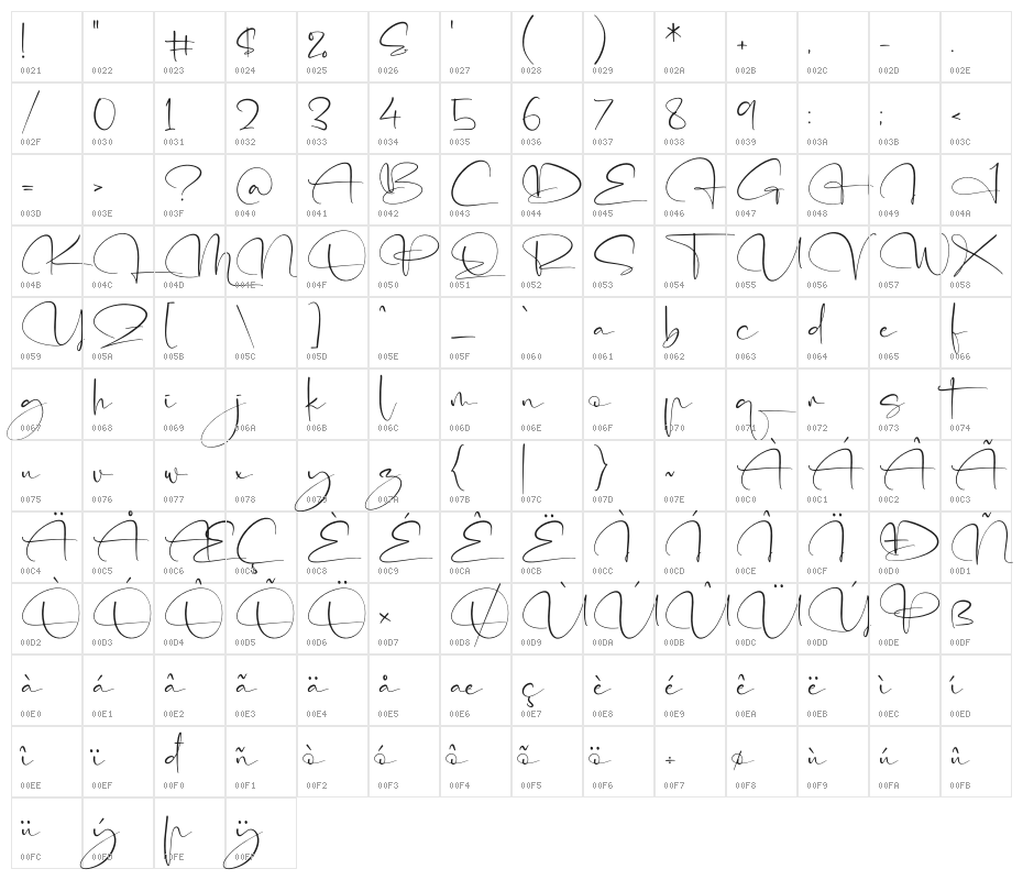 SignRiyathi Character Map