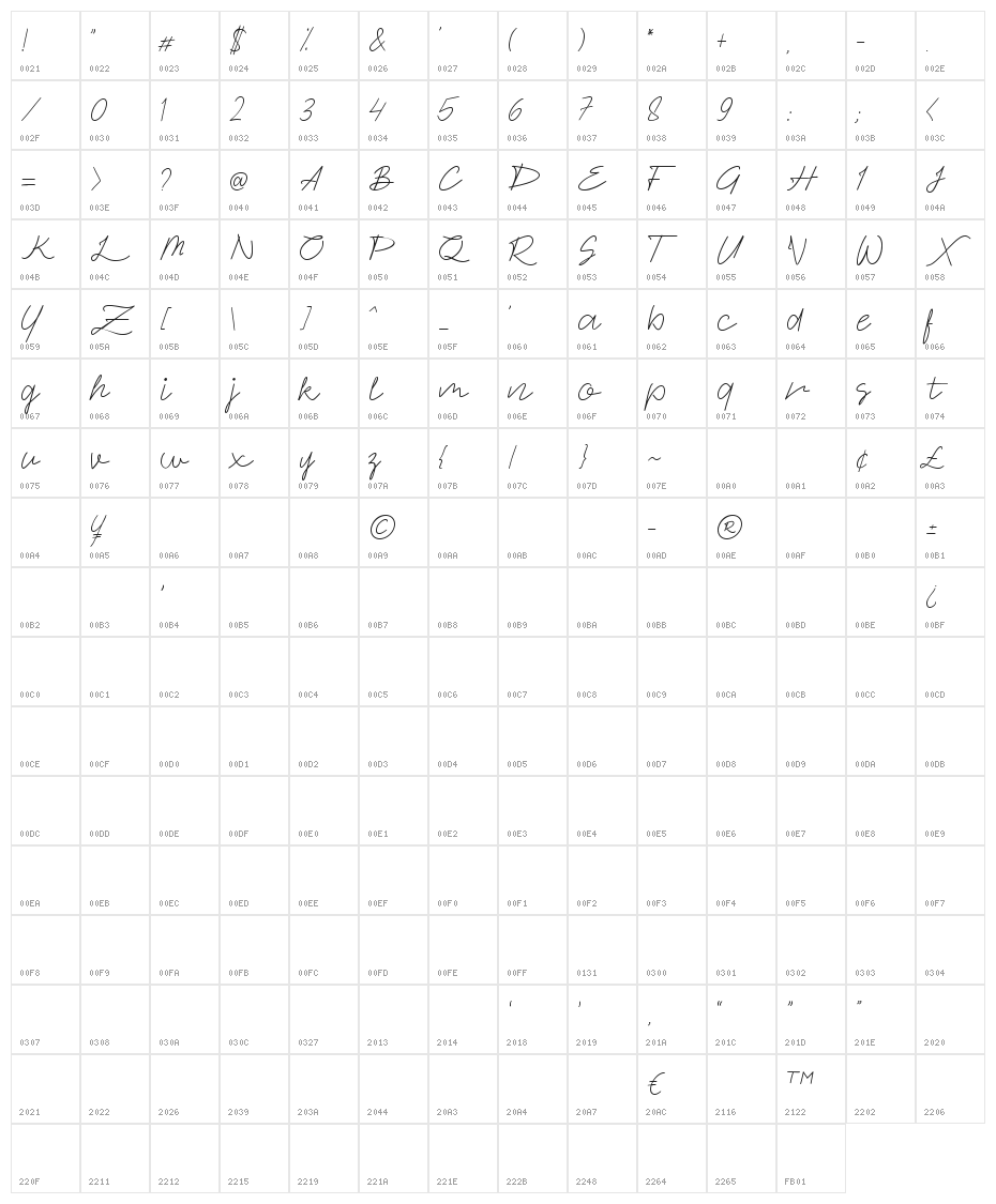 Signaday Character Map