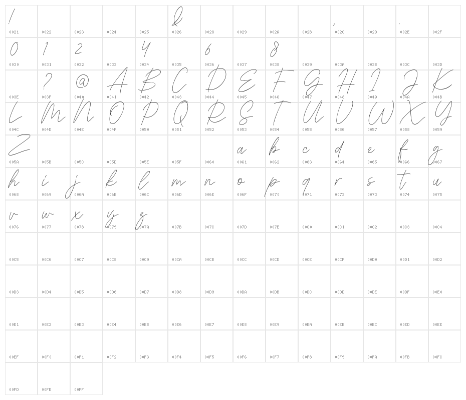 Signaline Script Character Map