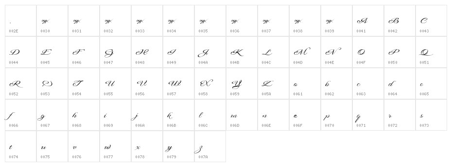 Signarita Anne Character Map