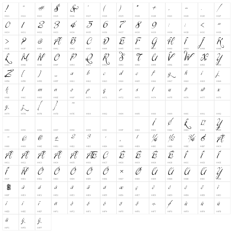 Signarita Chloe Character Map