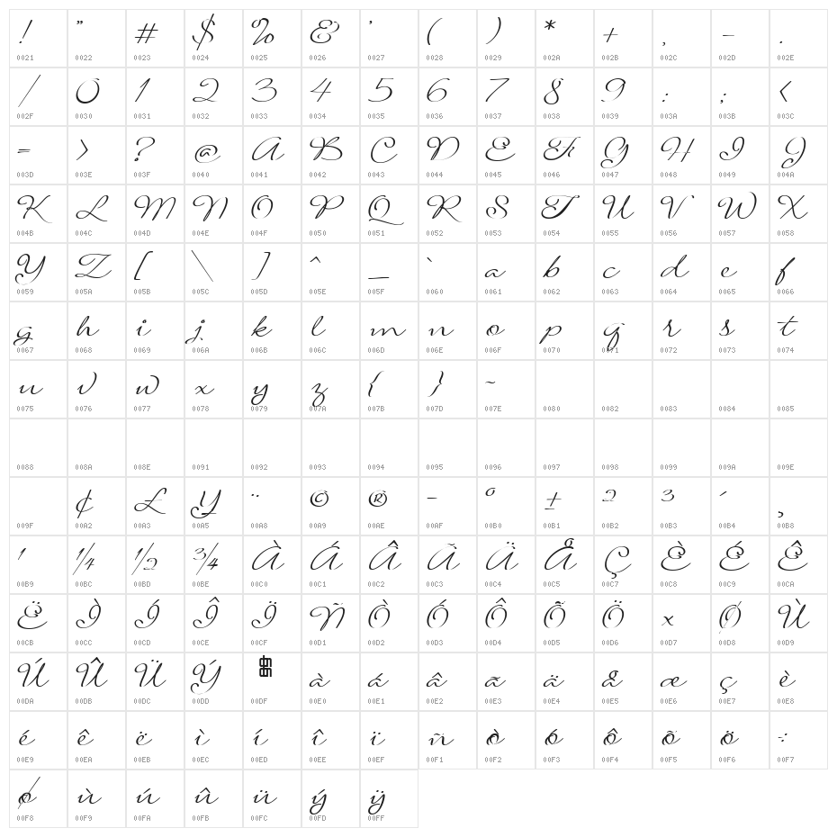 Signarita Louisse Light Character Map