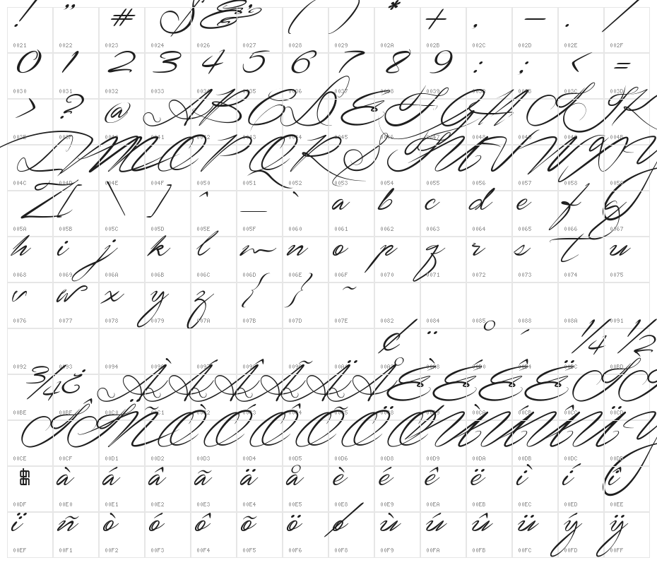 Signarita Zhai Character Map