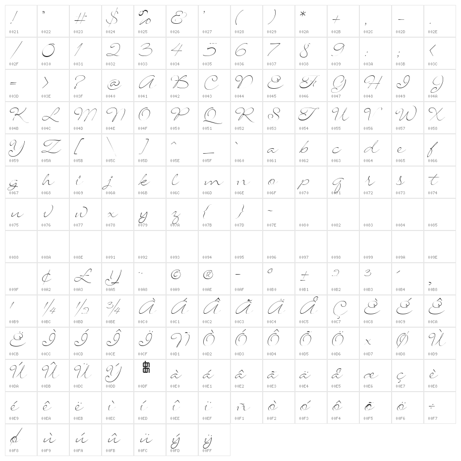 SignaritaLouisseThin Character Map