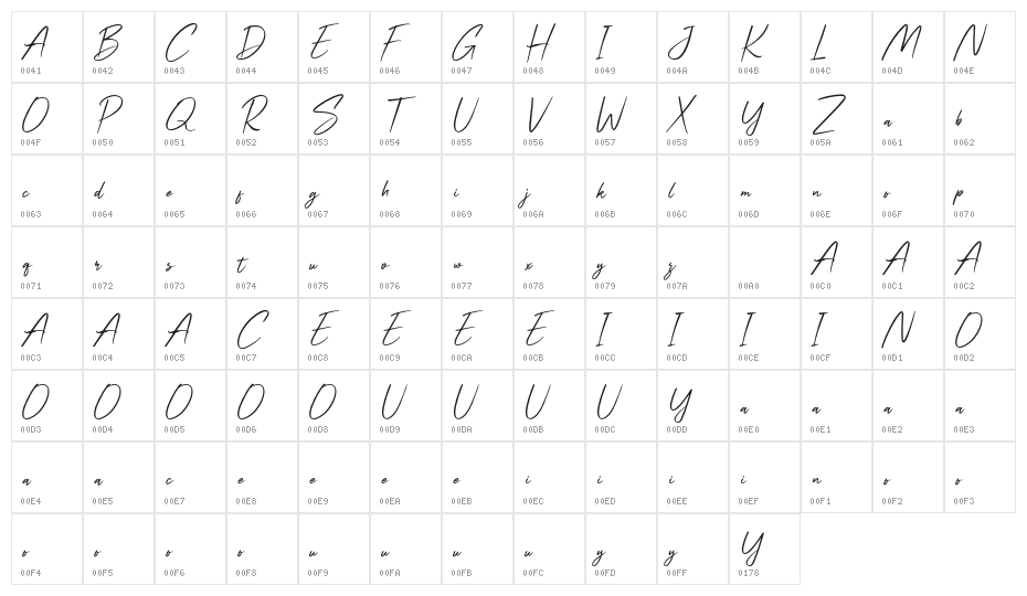 Signatey Italic Character Map