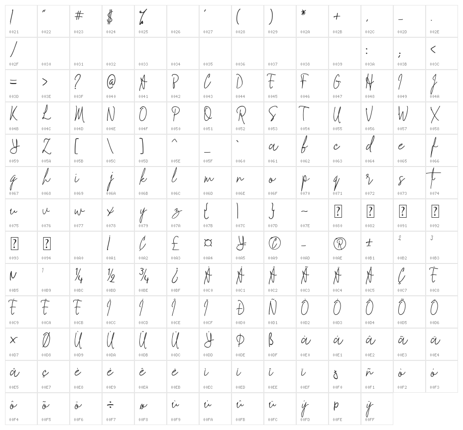 Signathy Font Character Map
