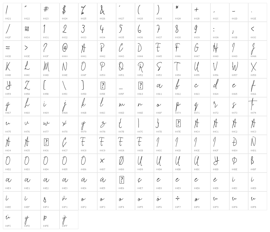 Signathy_Demo Character Map