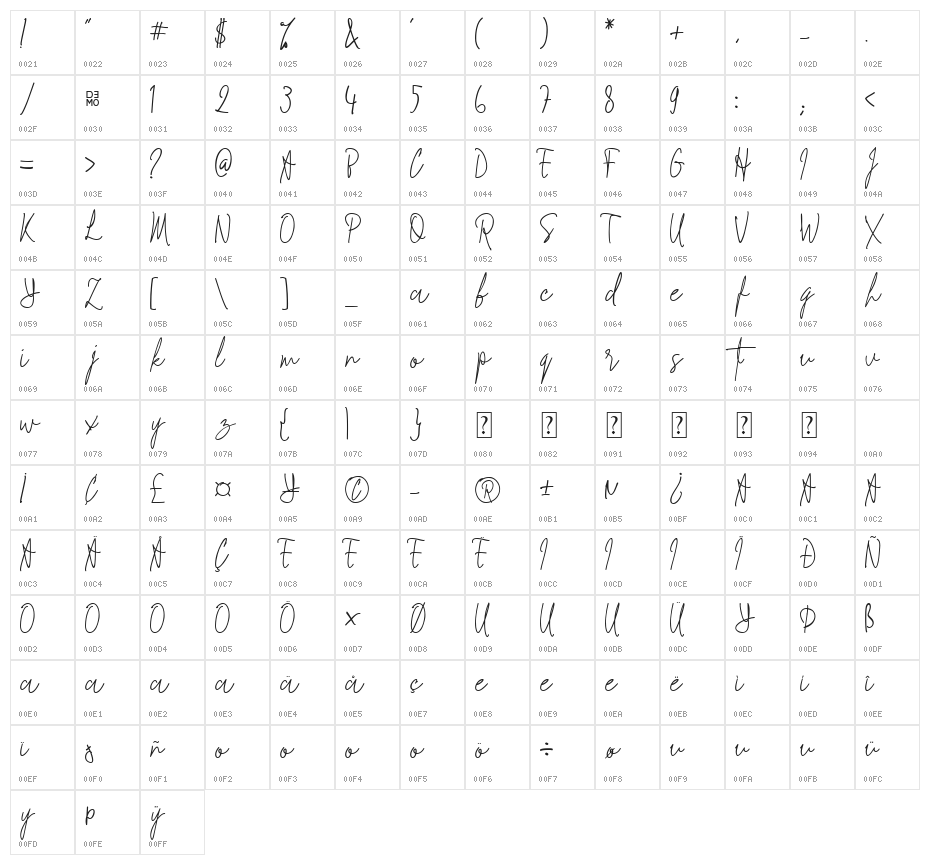 Signathy_Demo Character Map