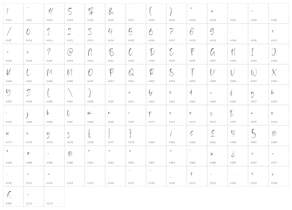Signatica Character Map