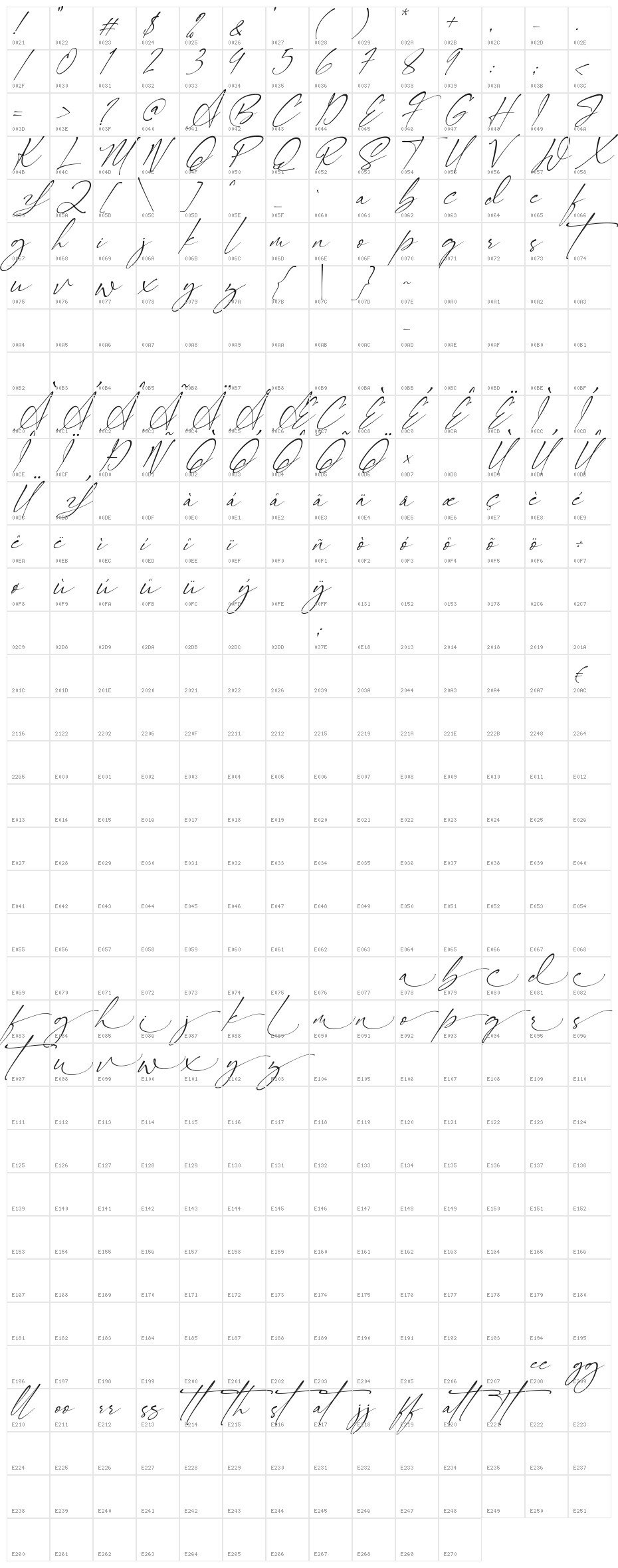 Signatie Character Map