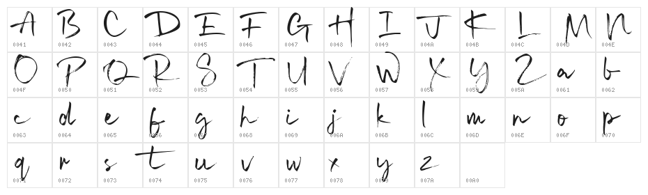 Signatime Character Map