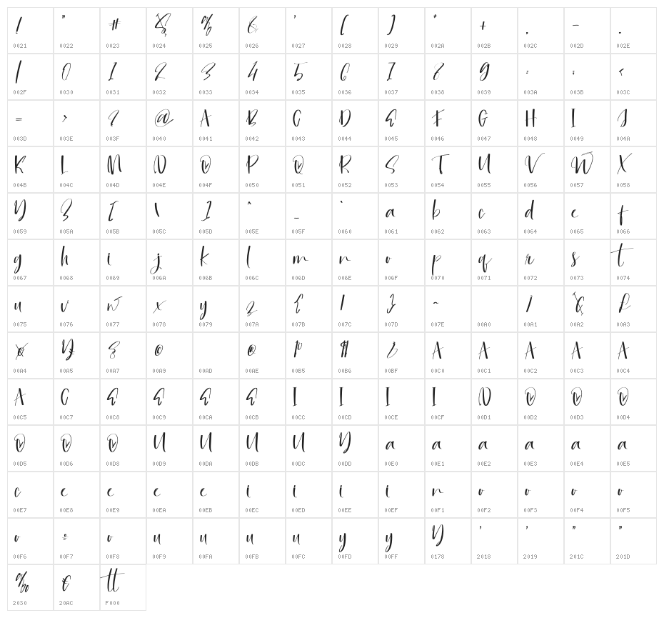 Signatine Character Map