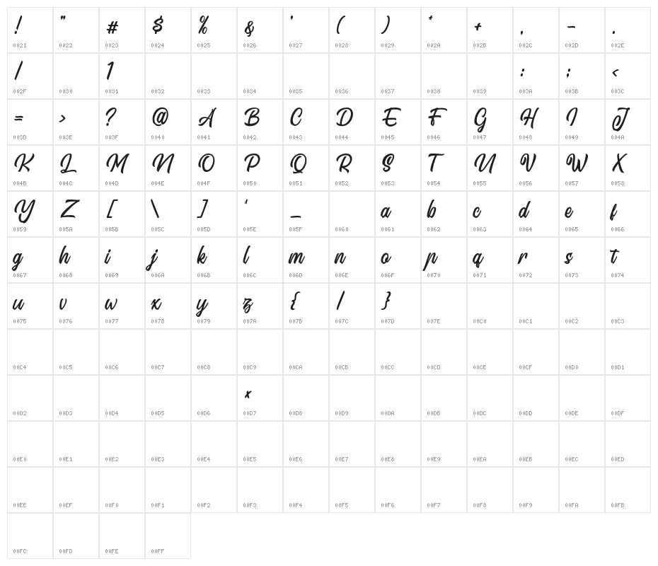Signation Character Map