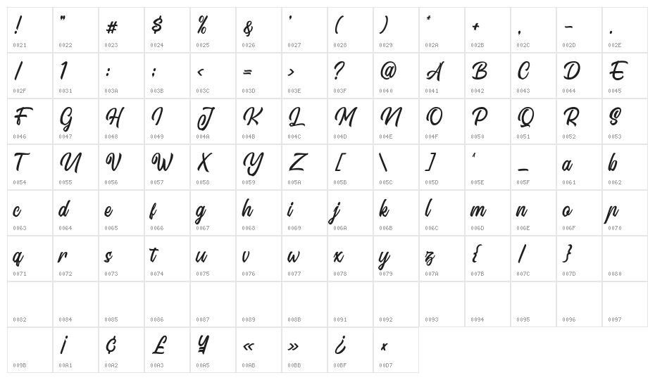 Signation Character Map