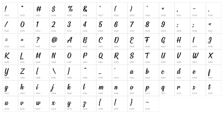 Signatra DEMO Character Map