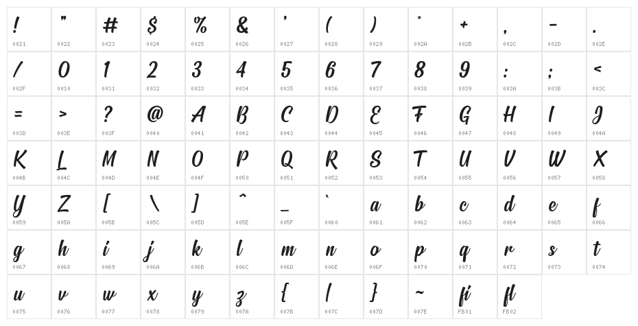 SignatraDEMO Character Map