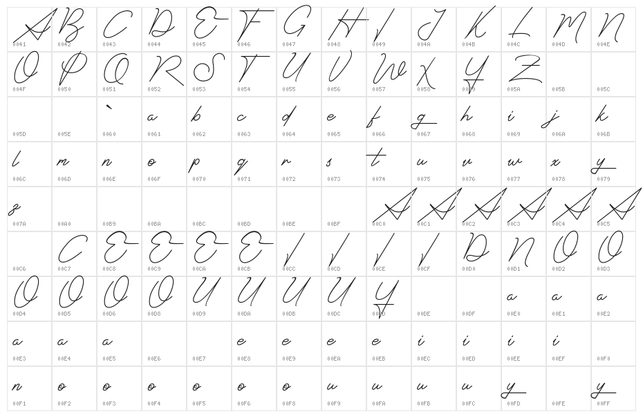 Signatrust Character Map