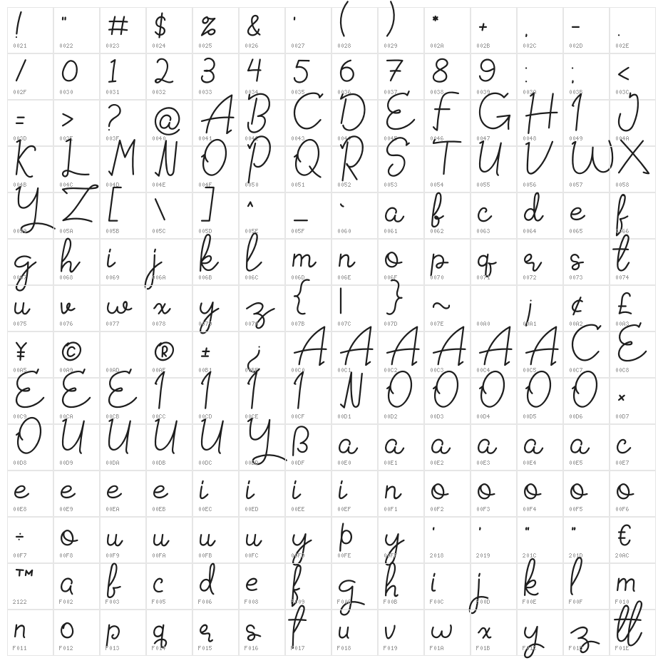 Signattured Character Map