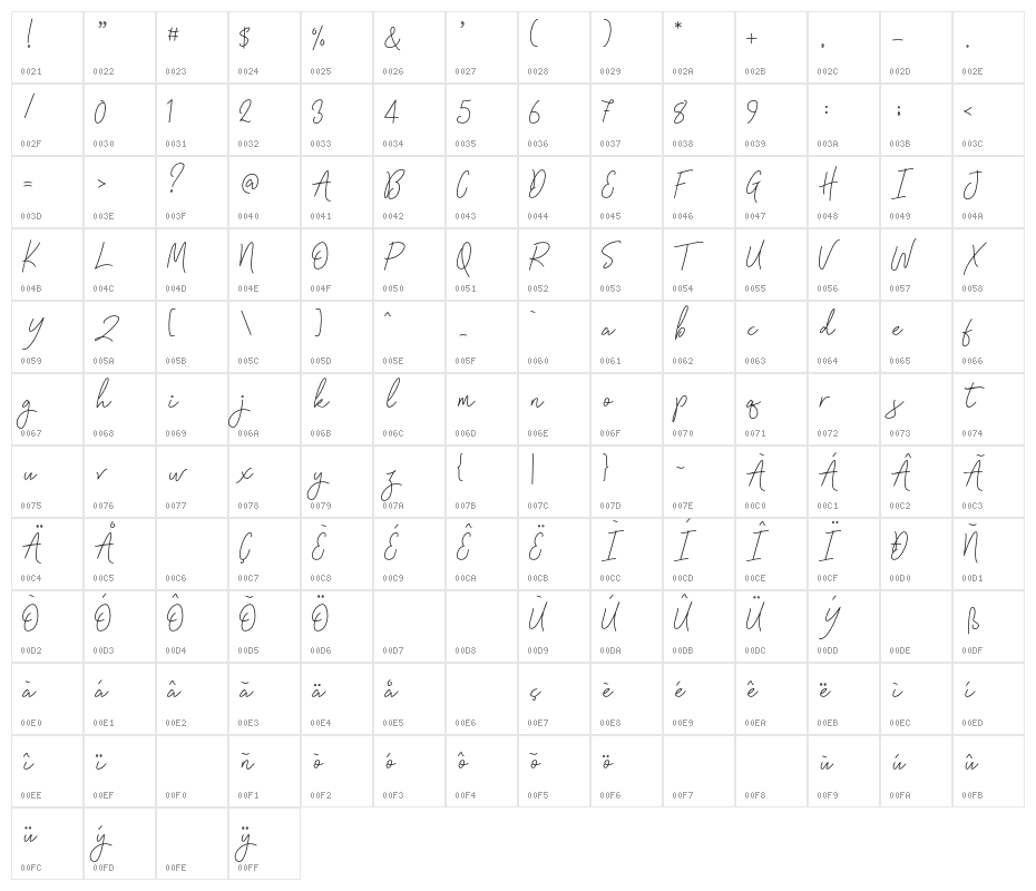Signatura Monoline Script Regular Character Map