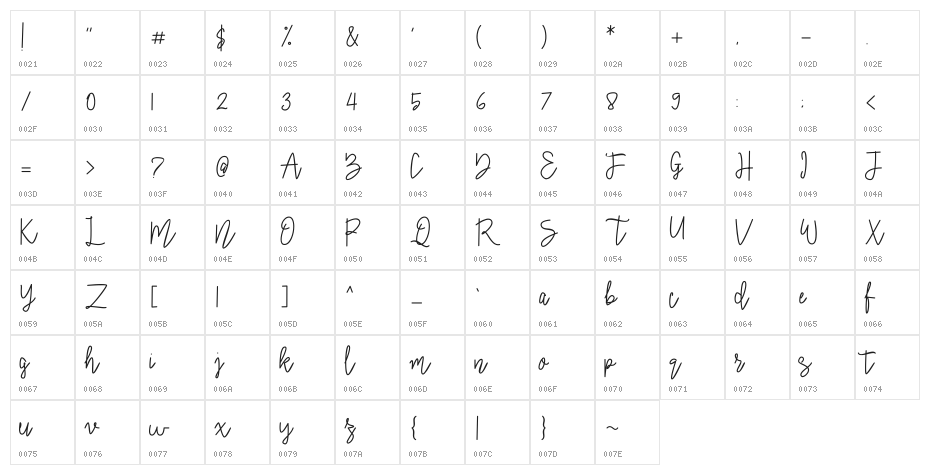 Signatural Character Map