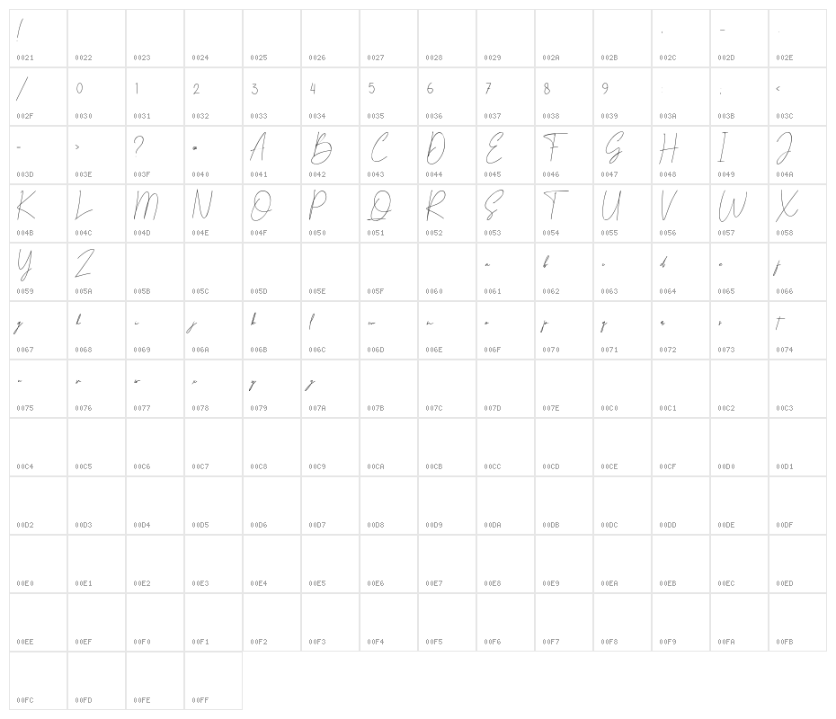 Signature Austine Character Map