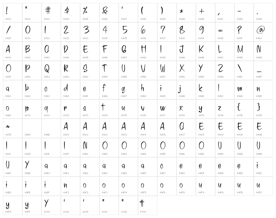 Signature Black Character Map
