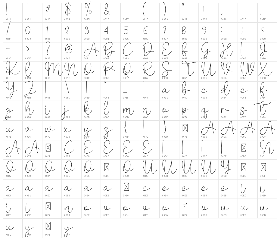 Signature Chocolate Character Map