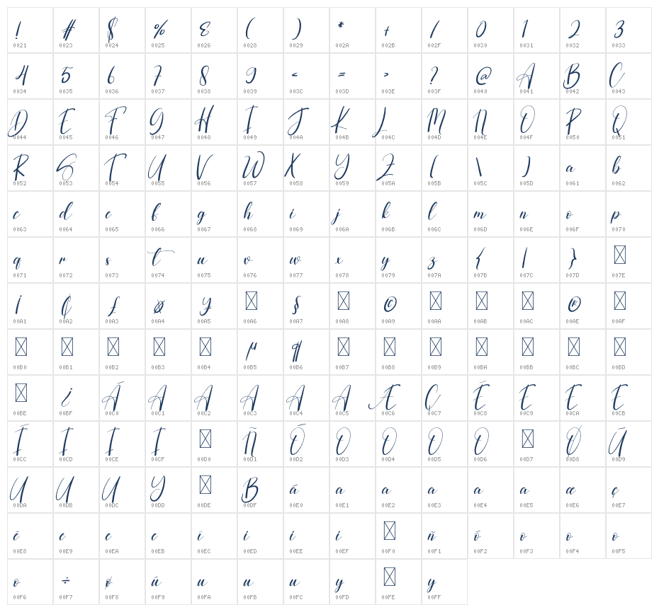 Signature Christmas Character Map