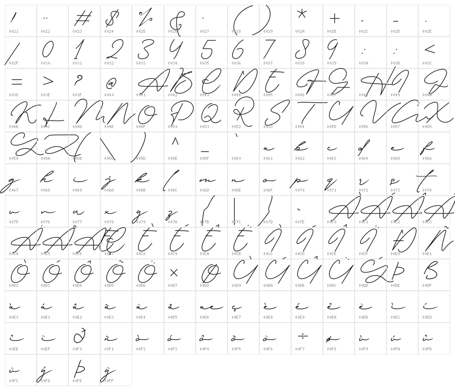 Signature Collection Character Map