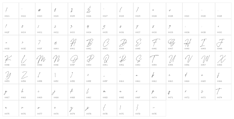 Signature Flavour Demo Character Map