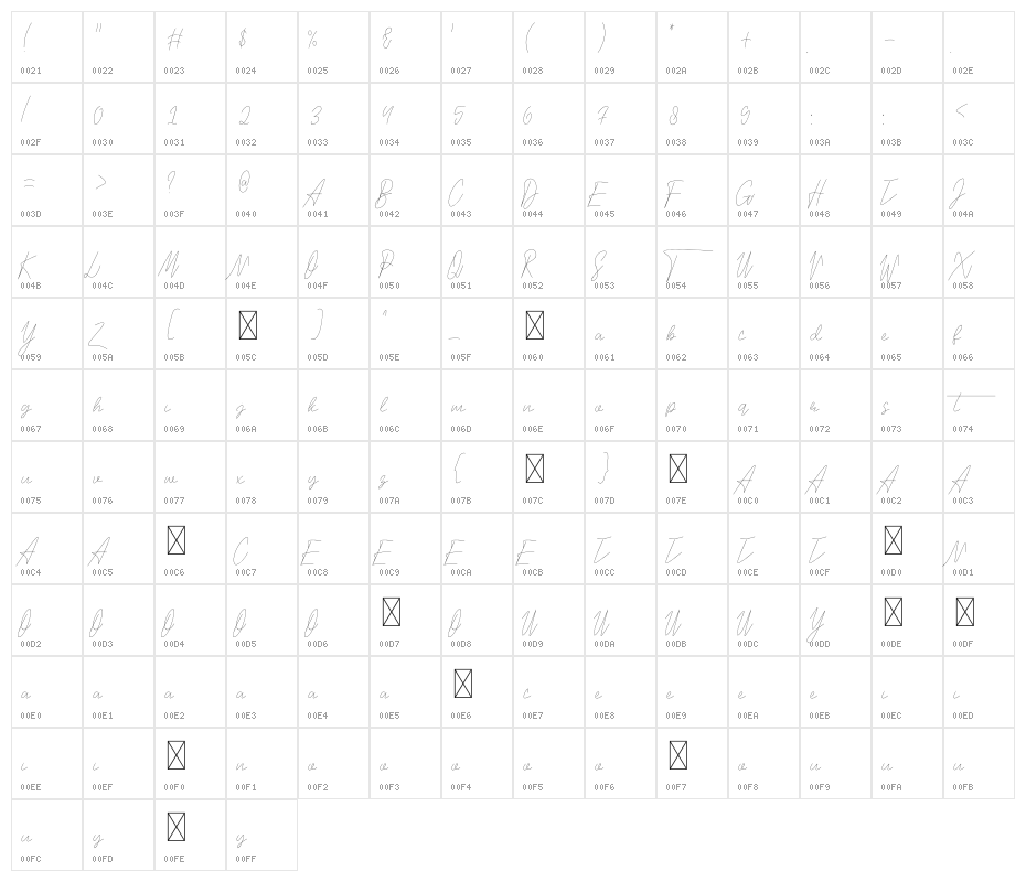 Signature Love Character Map