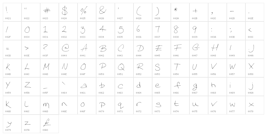 Signature Medium Character Map