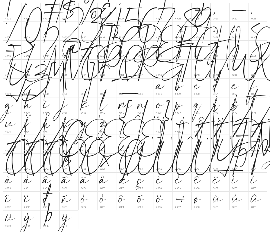 Signature Moments Character Map