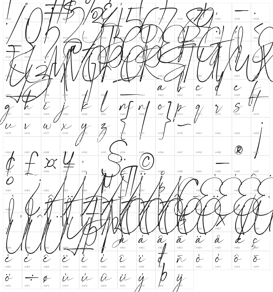 Signature Moments Character Map
