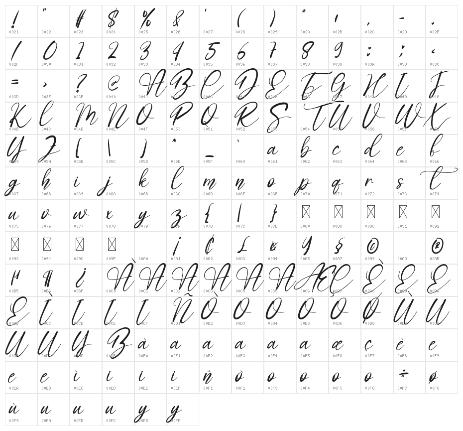 Signature Rainbows Character Map
