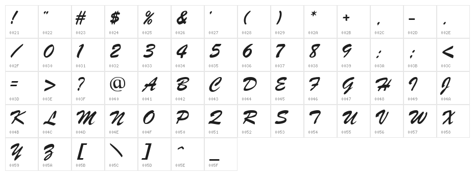 Signature Regular Character Map